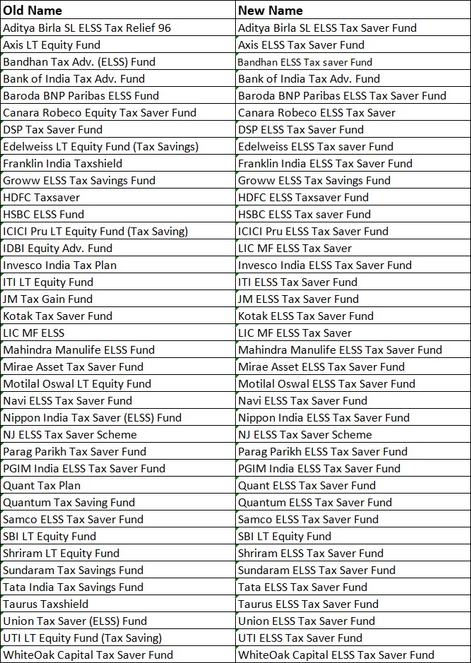 23 ELSS Funds