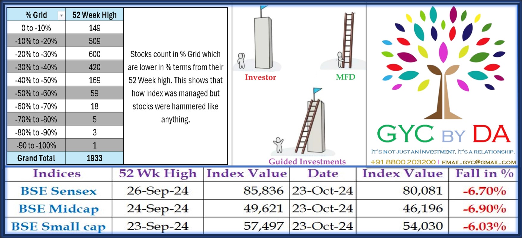 Investing Vs Trading - A perspective for all Investors
