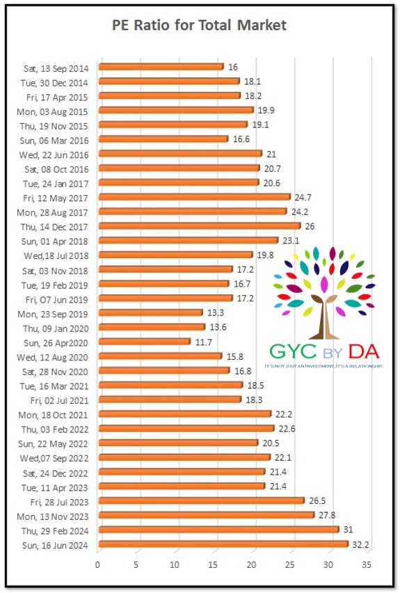 Mid and Small Cap Index : Euphoria or Big Bulls